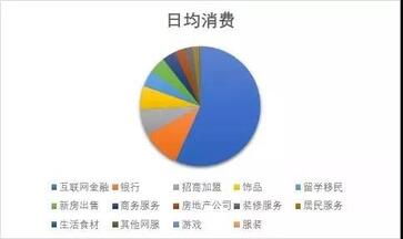今日頭條平臺