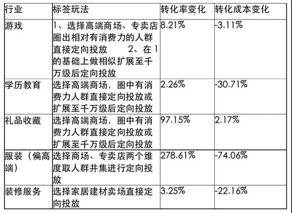 今日頭條平臺