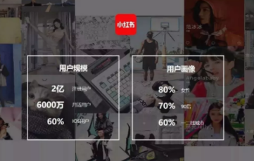 小紅書筆記代發(fā)價(jià)格