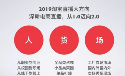 淘寶直播運(yùn)營