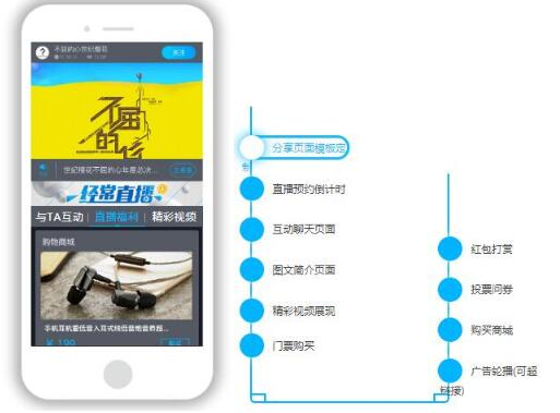 企業(yè)視頻直播