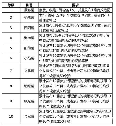 小紅書產(chǎn)品分析報告！