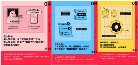 小紅書產(chǎn)品分析報告！