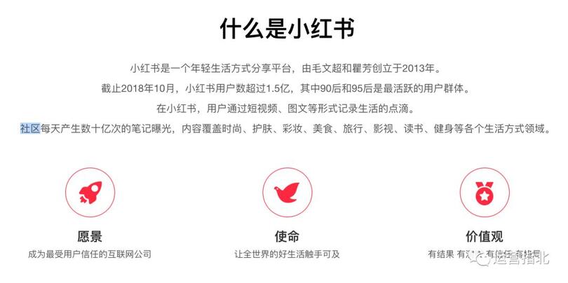小紅書是如何做「社區(qū)運(yùn)營」的？