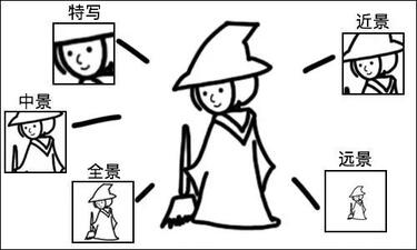 沒(méi)經(jīng)驗(yàn)沒(méi)人手，如何做好抖音企業(yè)號(hào)運(yùn)營(yíng)？