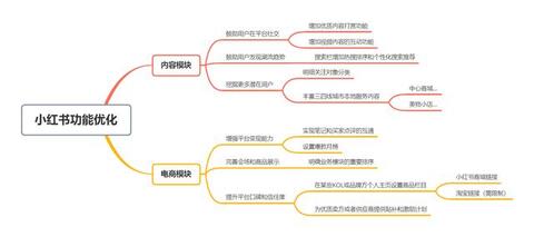 小紅書產(chǎn)品分析報告！
