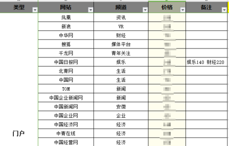 微博、抖音等幾個(gè)常見(jiàn)投放渠道的特性！