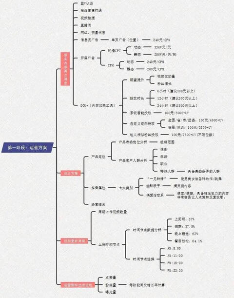 步玩轉(zhuǎn)抖音藍(lán)v號(hào)"