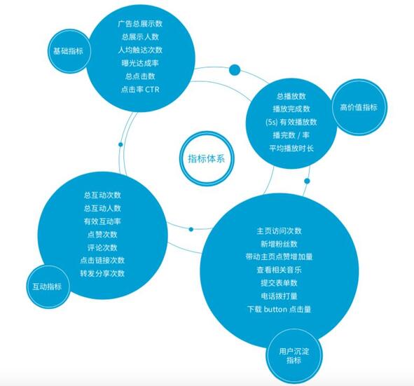 研究了500個豎屏廣告的真實數據，抖音官方首次解密爆款五法則