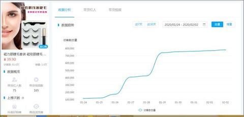 數(shù)據(jù)來了丨抖音、快手用戶春節(jié)消費行為研究