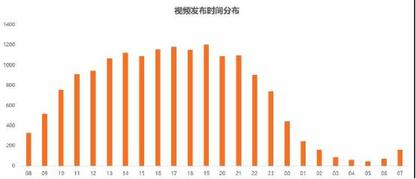 從零教你用抖音賺錢——吸粉變現(xiàn)技巧 經(jīng)驗心得 第3張