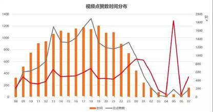 從零教你用抖音賺錢——吸粉變現(xiàn)技巧 經(jīng)驗心得 第4張