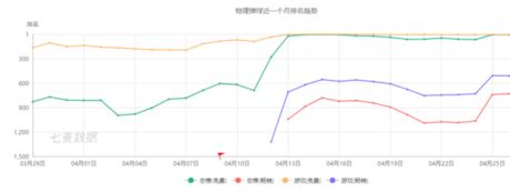 上百款產品“各顯神通”，抖音到底能帶火什么游戲？