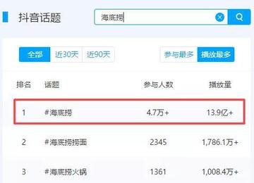 抖音企業(yè)號(hào)運(yùn)營邏輯 !