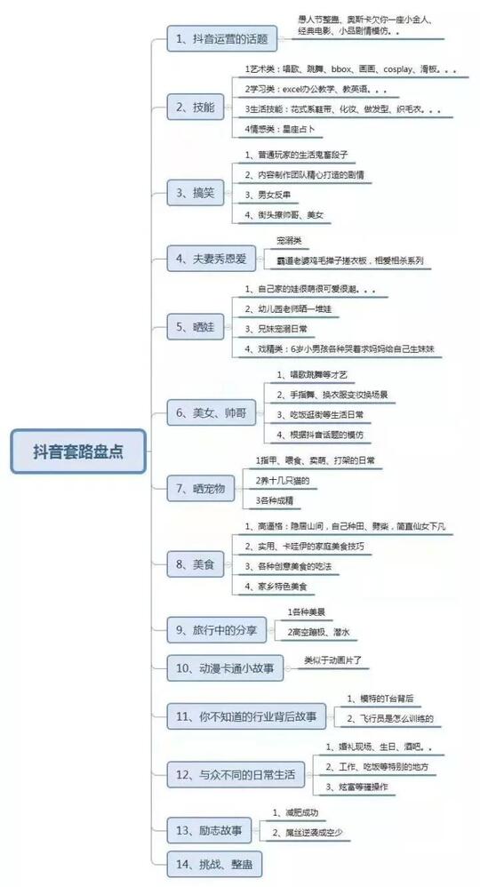 抖音的推薦機制算法是怎樣的？