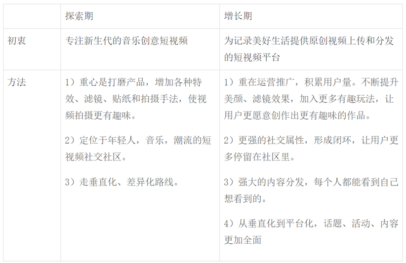 抖音分析報告：爆紅后的抖音如何滿足不同用戶的需求？
