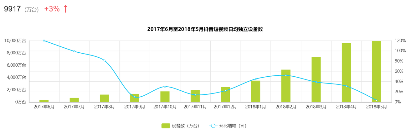 全面解析「抖音」短視頻，新時代的潮流？