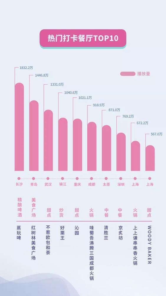 抖音國慶數(shù)據(jù)報告：30萬條視頻打卡北京，1.3億次播放共覽天安門