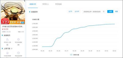 數(shù)據(jù)來了丨抖音、快手用戶春節(jié)消費行為研究