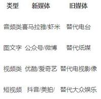 別人0粉抖音輕松10w贊，抖音的推薦算法是怎樣的？