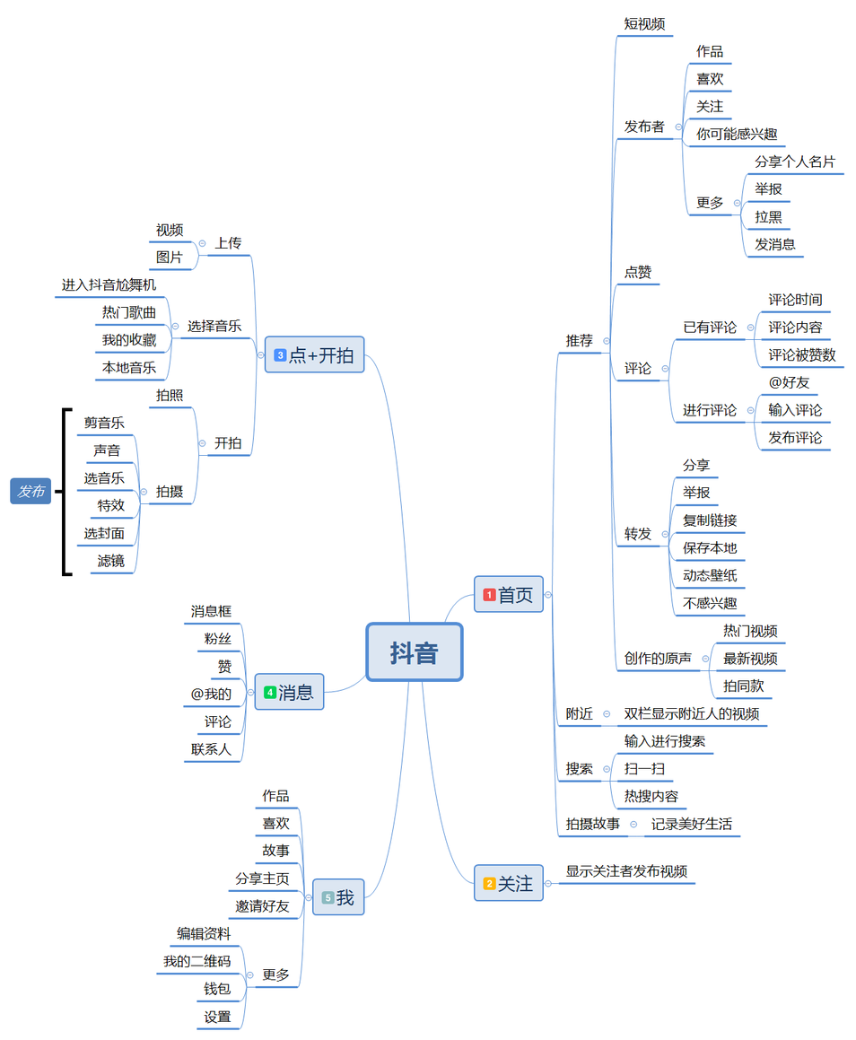 全面解析「抖音」短視頻，新時代的潮流？