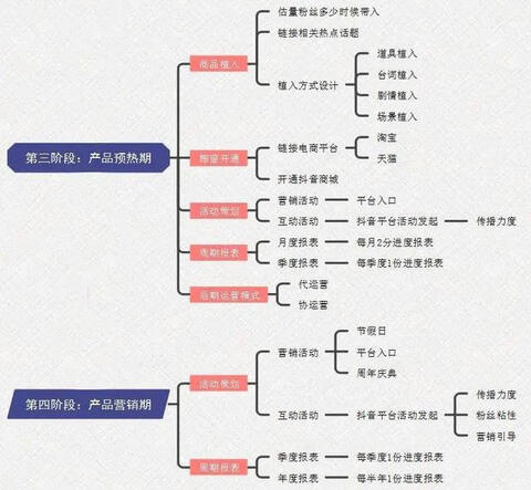 步玩轉(zhuǎn)抖音藍(lán)v號(hào)"