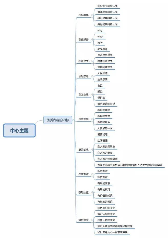 抖音都火成這樣了，你還沒開始抖音營銷？