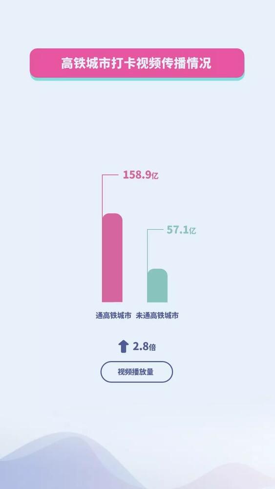 抖音國慶數(shù)據(jù)報告：30萬條視頻打卡北京，1.3億次播放共覽天安門