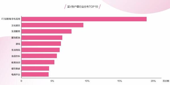一條抖音為品牌帶來2.7億次曝光？企業(yè)抖音藍(lán)V最全攻略！