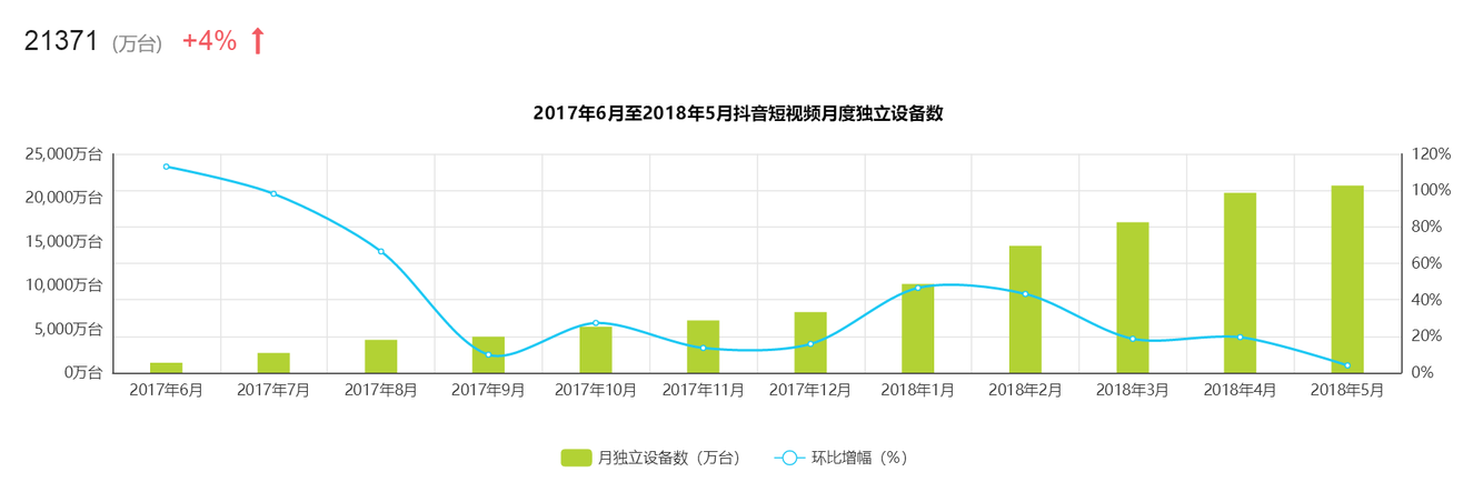 全面解析「抖音」短視頻，新時代的潮流？