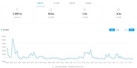 抖音獲取流量的方式及增長方法！