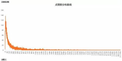 從零教你用抖音賺錢——吸粉變現(xiàn)技巧 經(jīng)驗心得 第5張