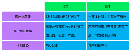 全面解析「抖音」短視頻，新時代的潮流？