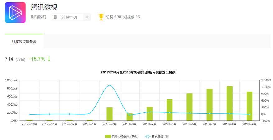 抖音分析報告：爆紅后的抖音如何滿足不同用戶的需求？