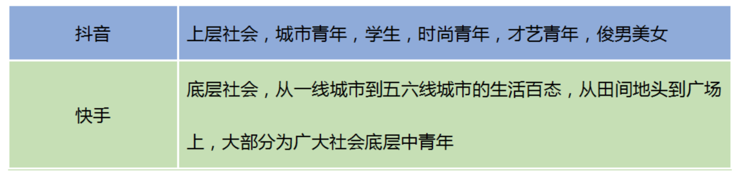 全面解析「抖音」短視頻，新時代的潮流？
