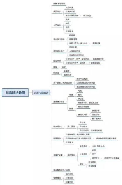 從零教你用抖音賺錢——吸粉變現(xiàn)技巧 經(jīng)驗心得 第6張
