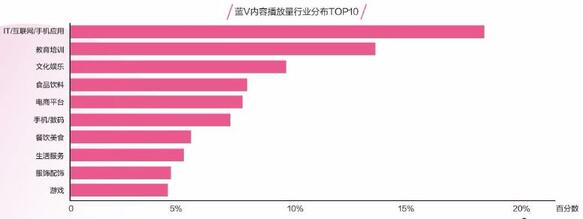 一條抖音為品牌帶來2.7億次曝光？企業(yè)抖音藍(lán)V最全攻略！