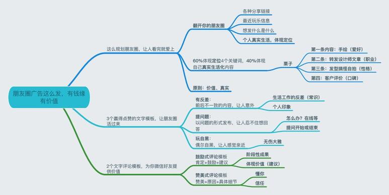 玩轉短視頻，從0教你做個賺錢的抖音號！