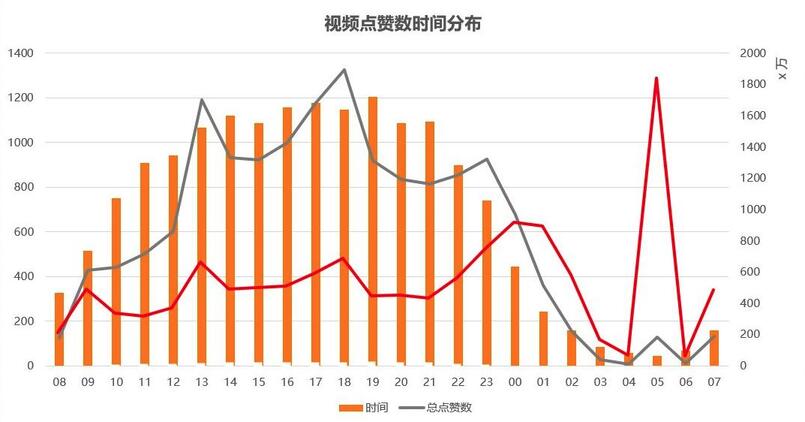玩轉短視頻，從0教你做個賺錢的抖音號！
