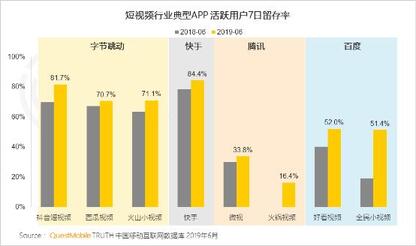 快手，短視頻的黑馬