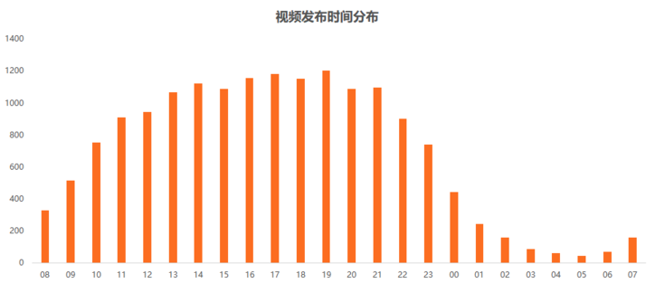 玩轉短視頻，從0教你做個賺錢的抖音號！