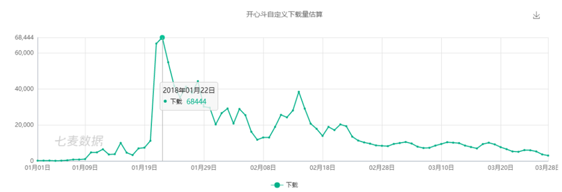 新一代游戲流量平臺(tái)誕生！同桌游戲、開心斗、快手小游戲等發(fā)起圍剿