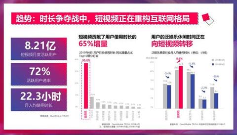 抖音獲取流量的方式及增長(zhǎng)方法！