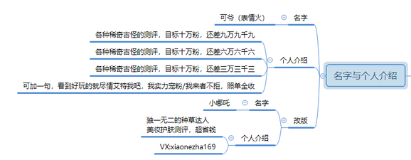 暴漲30W粉絲，這個(gè)抖音號(hào)究竟如何運(yùn)營(yíng)的？