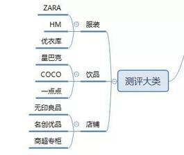 暴漲30W粉絲，這個(gè)抖音號(hào)究竟如何運(yùn)營(yíng)的？
