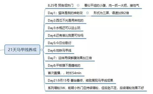 暴漲30W粉絲，這個(gè)抖音號(hào)究竟如何運(yùn)營(yíng)的？