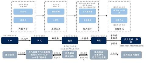 淘寶、抖音、快手的流量運營邏輯！