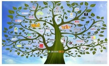 抖音短視頻推廣方案及渠道！