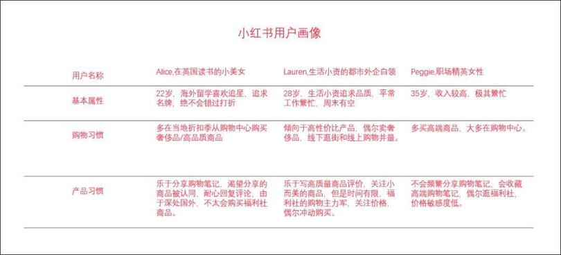 品牌合作人要求升級后，短視頻創(chuàng)作者如何正確運用小紅書？