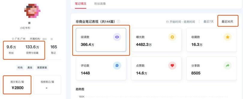 小紅書、抖音上KOL和KOC，究竟誰更好使？